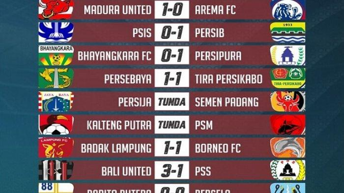 Klasemen Liga 1 2019