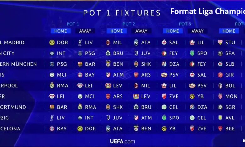 Format Liga Champions