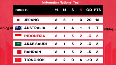 Indonesian National Team Standings