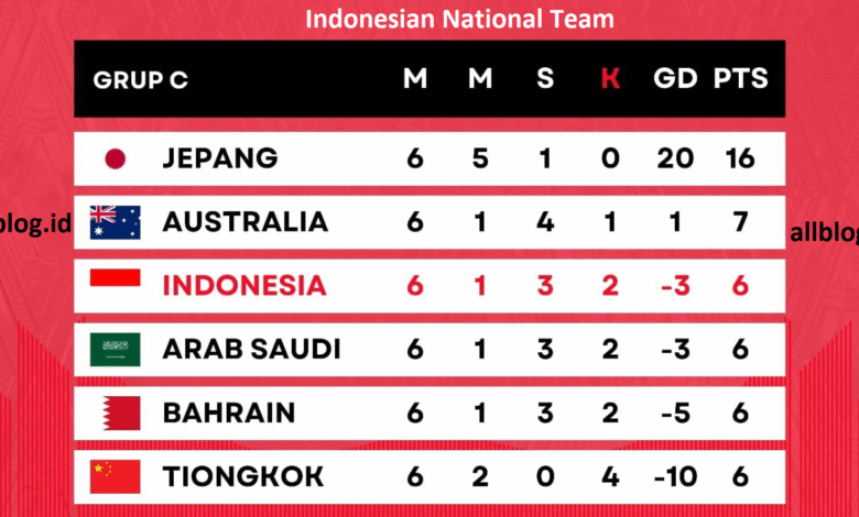 Indonesian National Team Standings
