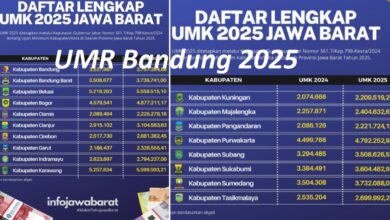 UMR Bandung 2025