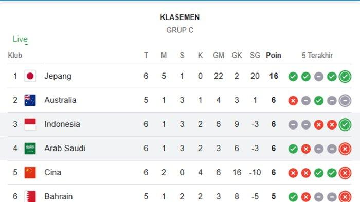 Indonesian National Team Standings