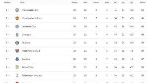 Klasemen Chelsea Terbaru