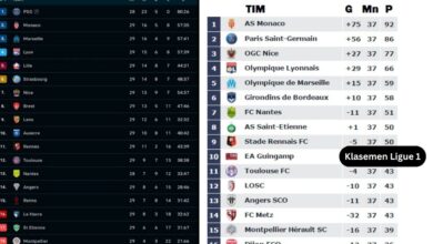 Klasemen Ligue 1