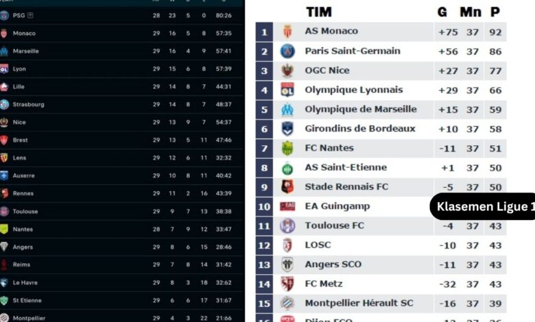 Klasemen Ligue 1