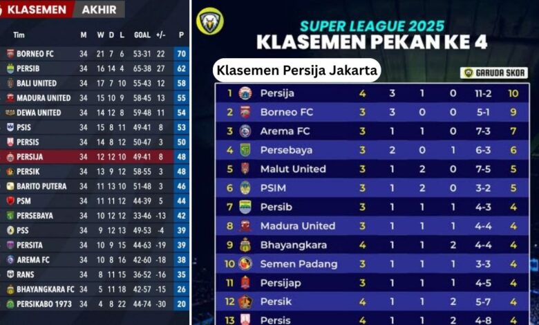 Klasemen Persija Jakarta