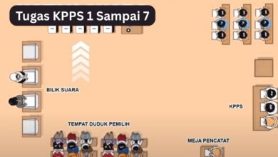 Tugas KPPS 1 Sampai 7