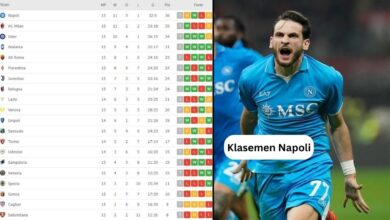 Klasemen Napoli