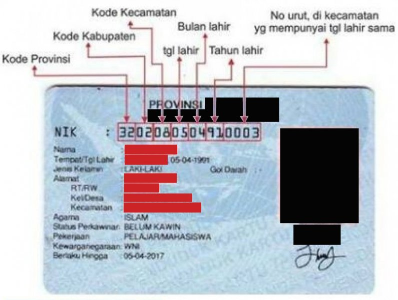 Nomor Induk Kependudukan
