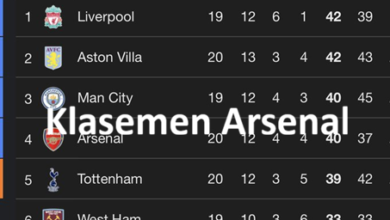 Klasemen Arsenal