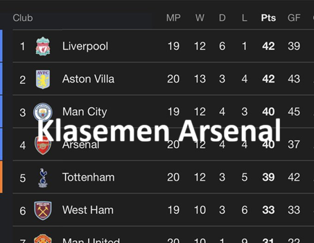Klasemen Arsenal